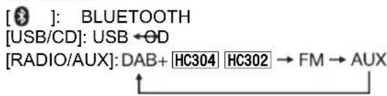 PANASONIC SCHC300 - Liste der Bedienelemente - 3