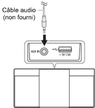 PANASONIC SCHC300 - Préparation - 1