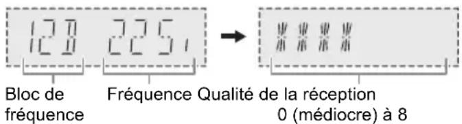 PANASONIC SCHC300 - Vérification de la qualité du signal - 1