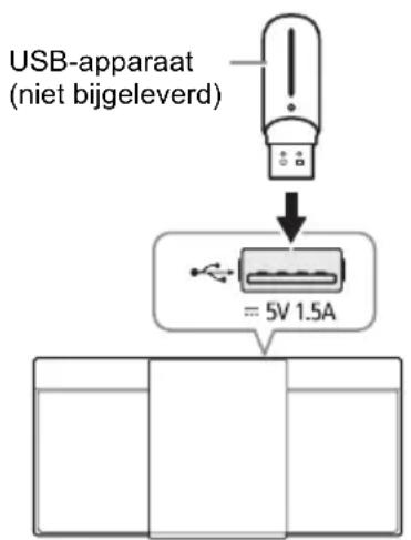 USB-apparaat (niet bijgeleverd) = 5V 1.5A