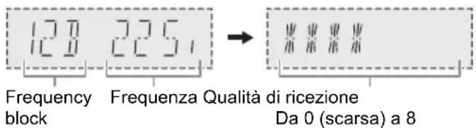 PANASONIC SCHC300 - Controllo della qualità di segnale - 1