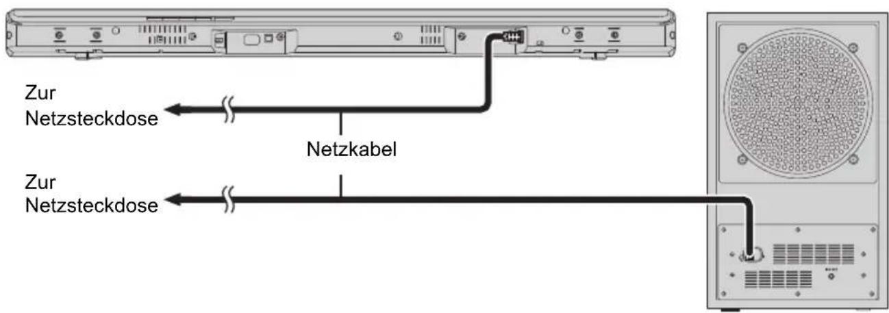 PANASONIC SCHTB510 - Verbinden des Netzkabels - 1