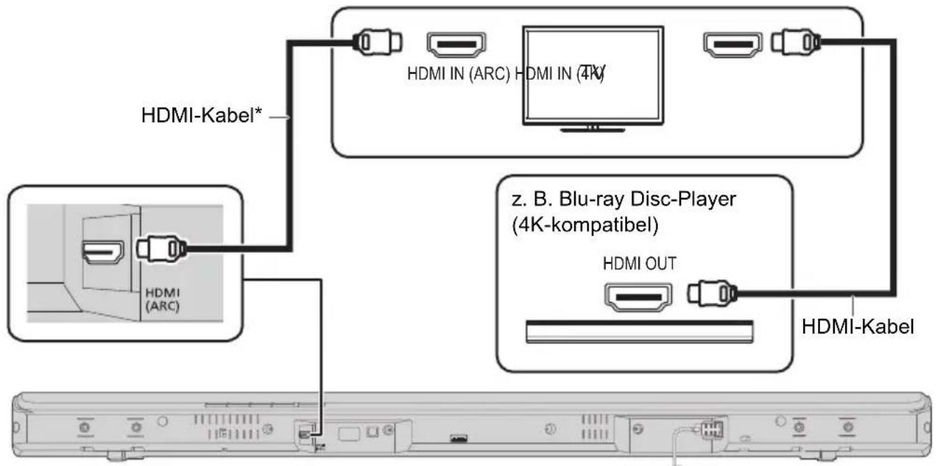 PANASONIC SCHTB510 - Anschlieben eines 4K Ultra HD-Fernsehgeräts - 1