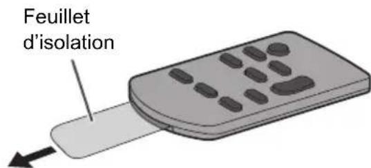 PANASONIC SCHTB510 - Avant la toute première utilisation - 1