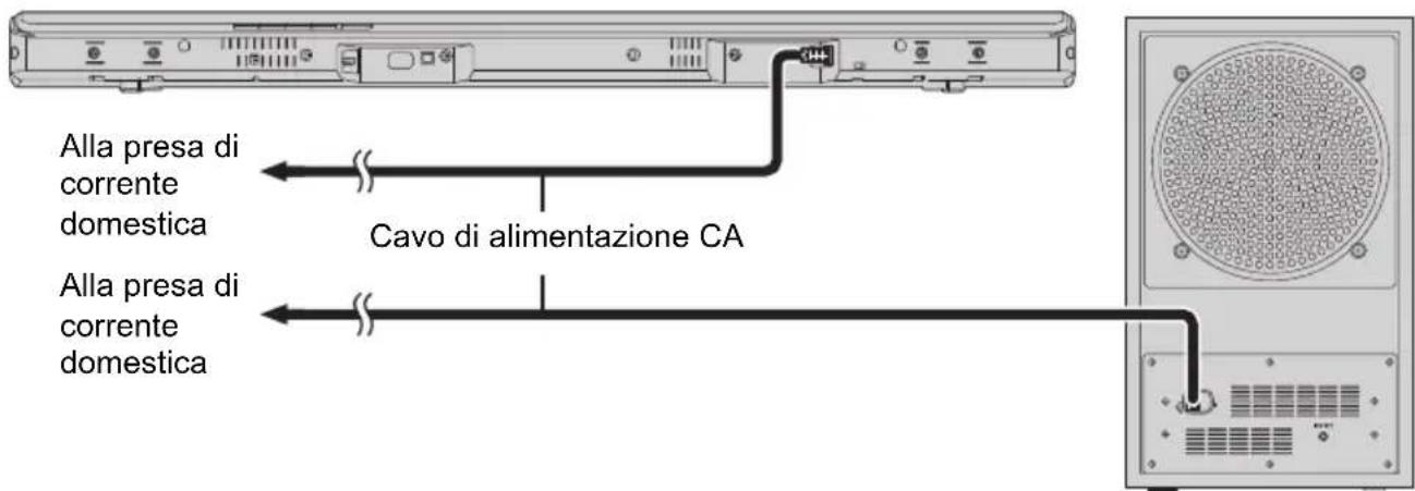 PANASONIC SCHTB510 - Collegamento del cavo di alimentazione CA - 1