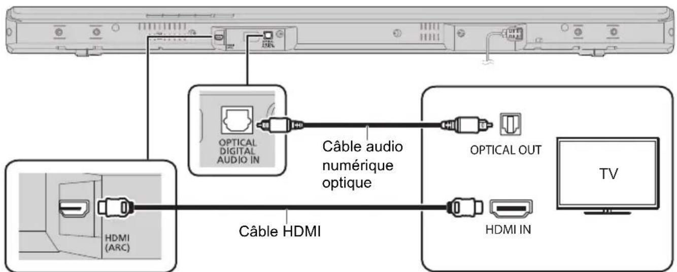 PANASONIC SCHTB510 - Connector un téléviseur non compatible ARC - 1