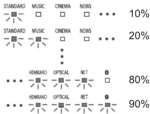 PANASONIC SCHTB510 - Voorbereiding - 1