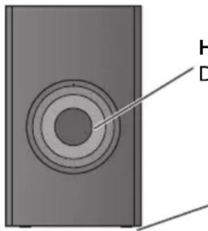 PANASONIC SCHTB510 - Beim Tragen des aktiven Subwooferers - 1
