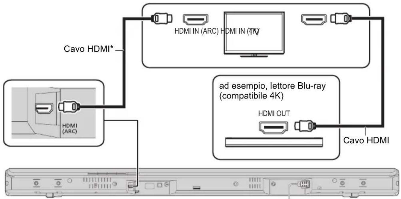 PANASONIC SCHTB510 - Collegamento ad un tevisore Ultra HD 4K - 1