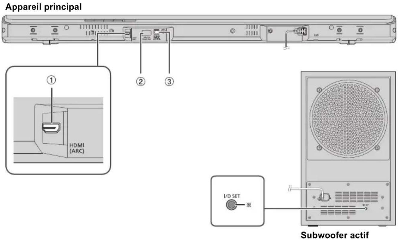 PANASONIC SCHTB510 - Ce système (Arrière) - 1