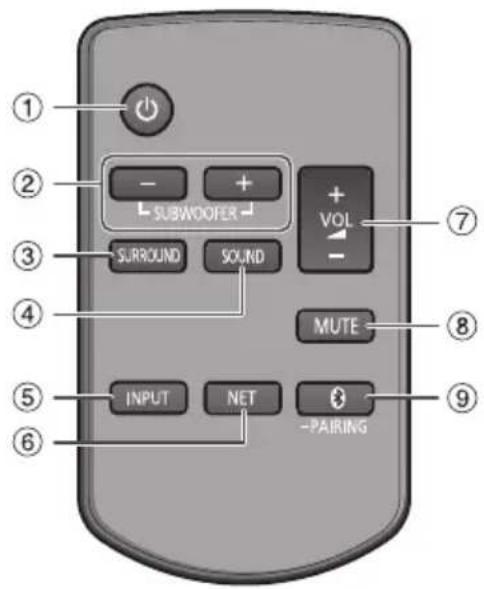 PANASONIC SCHTB510 - Fernbedienung - 1