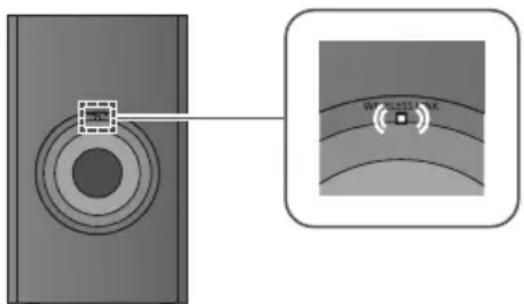 PANASONIC SCHTB510 - Connessione wireless del subwoofer attivo - 1