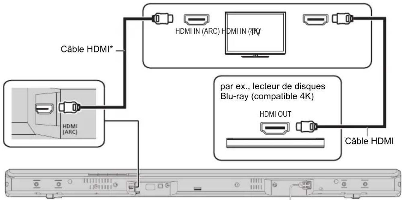 PANASONIC SCHTB510 - Connexion à un téléviseur Ultra HD 4K - 1