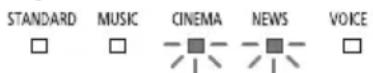 PANASONIC SCHTB510 - Instellen van de code op code 2 - 1