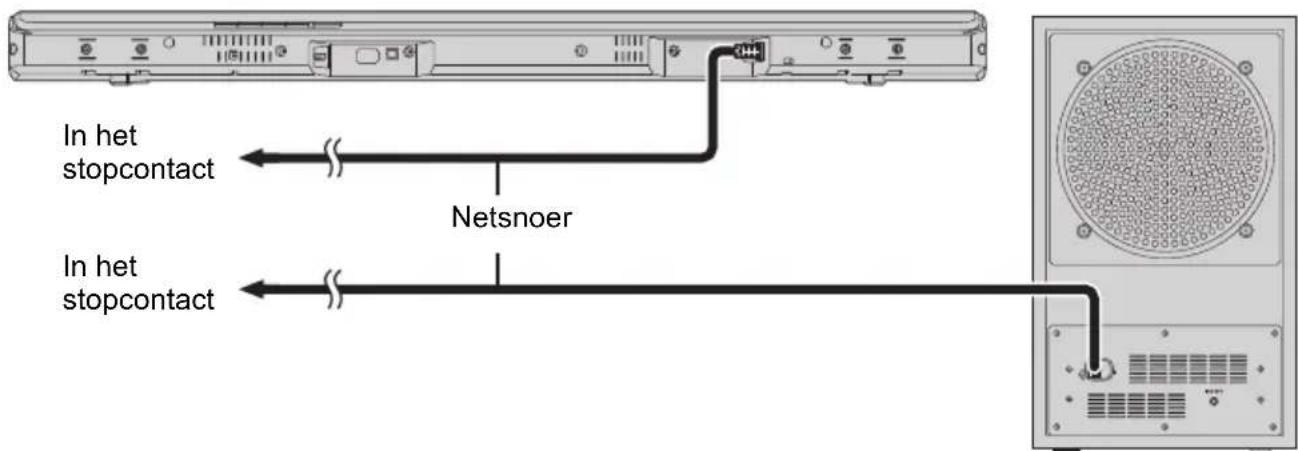 PANASONIC SCHTB510 - Het netsnoer aansluiten - 1