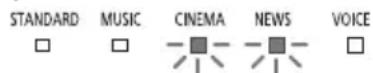 PANASONIC SCHTB510 - So setzen Sie den Code auf Code 2 - 1