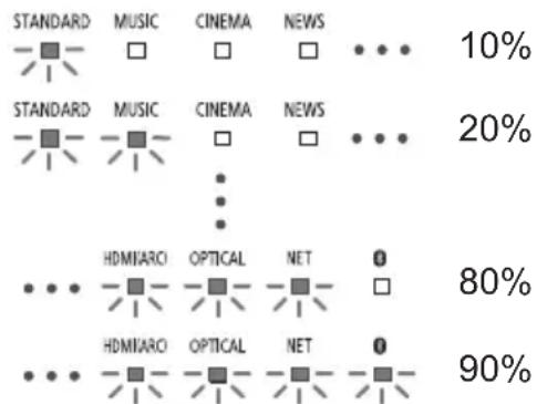 PANASONIC SCHTB510 - Vorbereitung - 1
