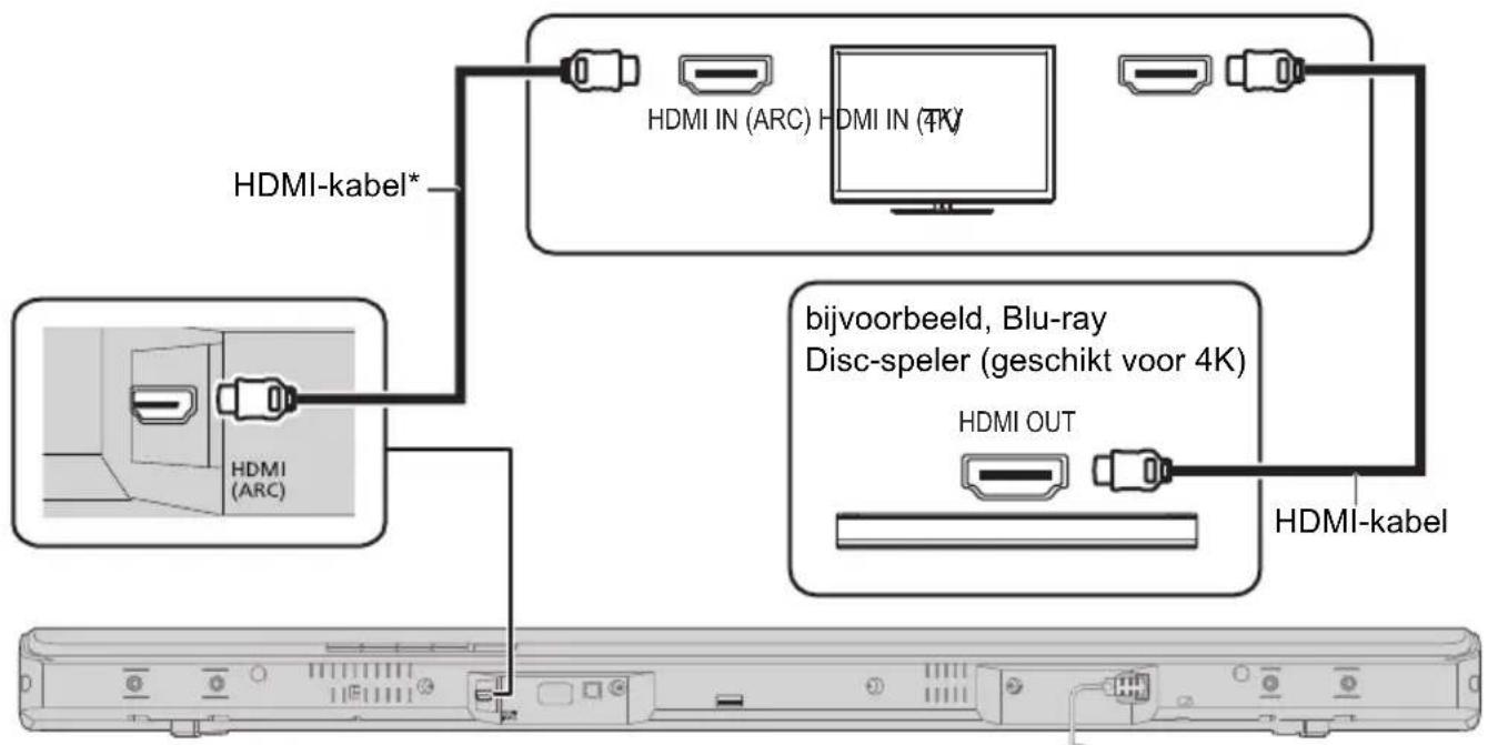 PANASONIC SCHTB510 - Aansluting op een 4K Ultra HD TV - 1