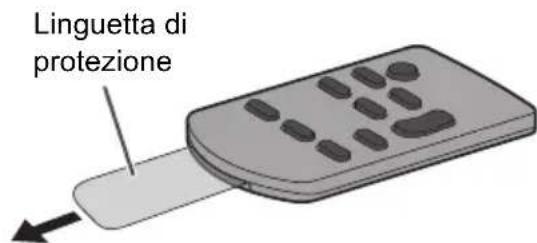 PANASONIC SCHTB510 - Prima del primoutilizzato - 1