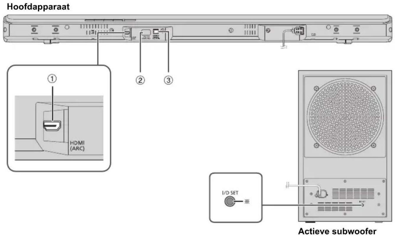 PANASONIC SCHTB510 - Dit system (Achterkant) - 1