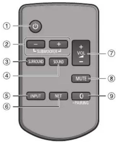 PANASONIC SCHTB510 - Mando a distancia - 1