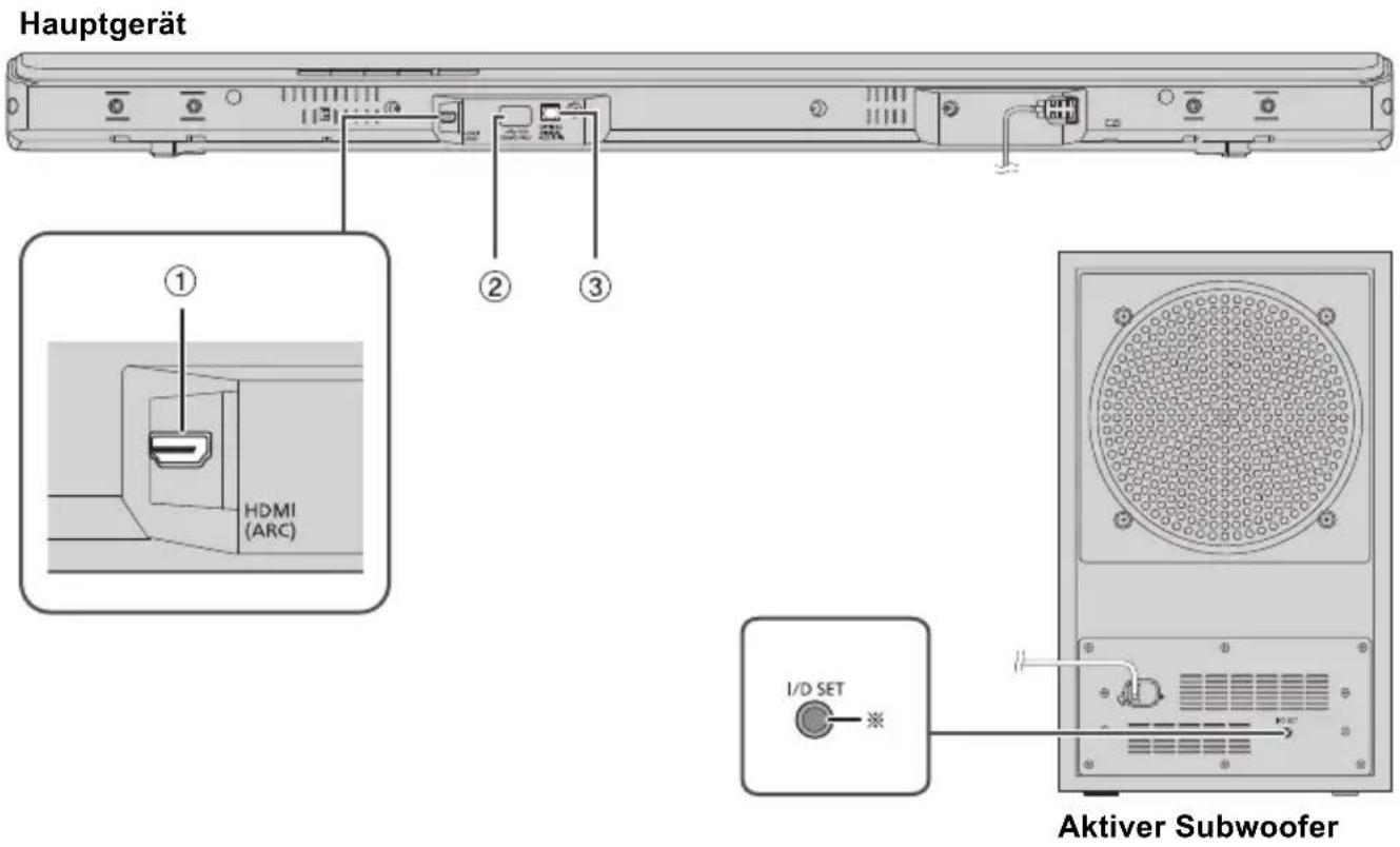 PANASONIC SCHTB510 - Dieses System (Rückseite) - 1
