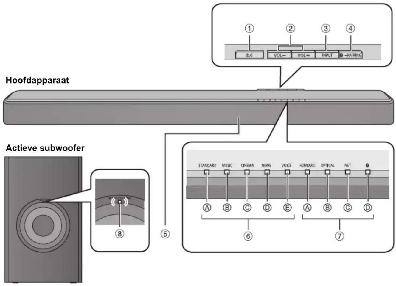 PANASONIC SCHTB510 - Dit systeem (Voorkant) - 1