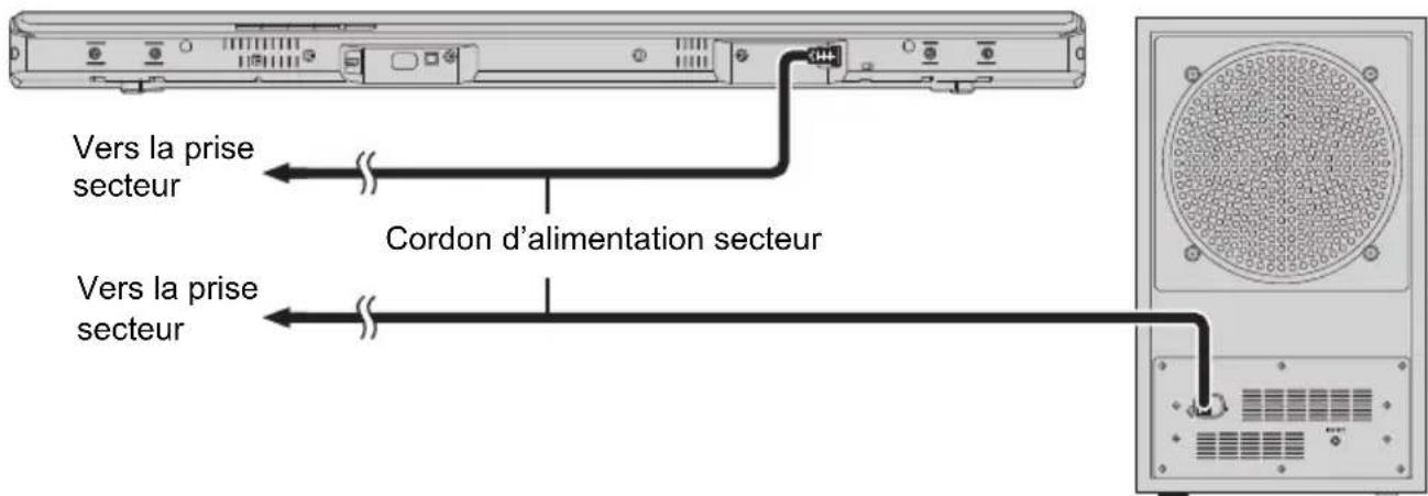 PANASONIC SCHTB510 - Raccordement du cordon d'alimentation secteur - 1