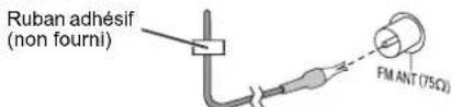 PANASONIC SCPMX90 - Branchez l'antenne. - 2