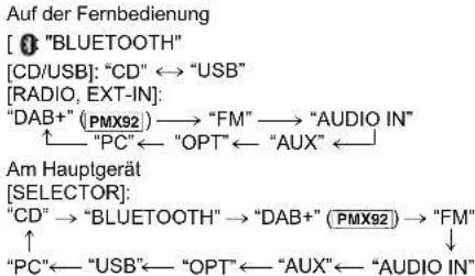 PANASONIC SCPMX90 - Auswahl der Audioquelle - 1