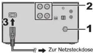PANASONIC SCPMX90 - Anschließen - 1