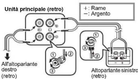 PANASONIC SCPMX90 - Collegare i diffusori. - 1