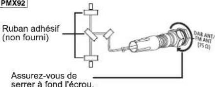 PANASONIC SCPMX90 - Branchez l'antenne. - 1