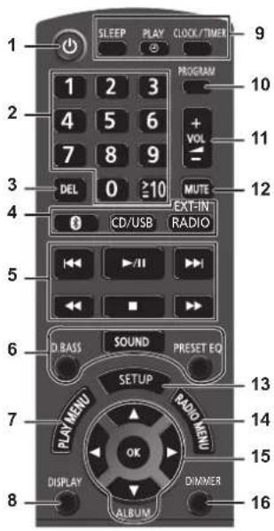 PANASONIC SCPMX90 - Aansluiten van andere apparatuur - 4