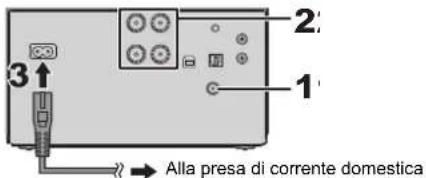 PANASONIC SCPMX90 - Collegamenti - 2
