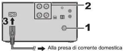 PANASONIC SCPMX90 - Collegamenti - 1