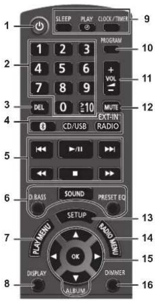 PANASONIC SCPMX90 - Verbindung mit dem AUDIO IN-Anschluss - 4