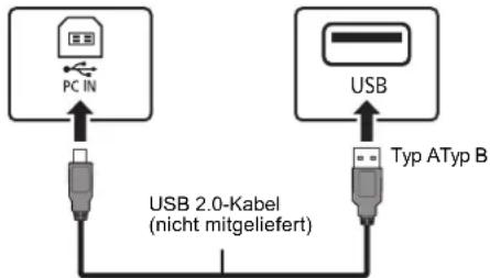 PANASONIC SCPMX90 - Wiedergabe von Audio von einem PC - 1