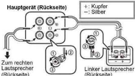 PANASONIC SCPMX90 - Verbinden Sie die Lautsprecher. - 1
