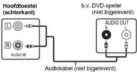 PANASONIC SCPMX90 - Aansluiten van andere apparatuur - 1