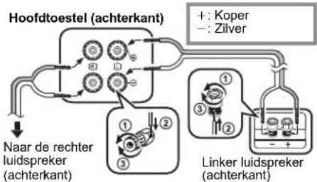 PANASONIC SCPMX90 - Alles aansluiten - 5