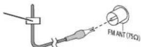 PANASONIC SCPMX90 - Collegare l'antenna. - 2