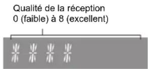 PANASONIC SCPMX90 - Qualité du signal DAB/DAB+ - 1