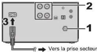 PANASONIC SCPMX90 - Pour effectuer les raccordements - 1