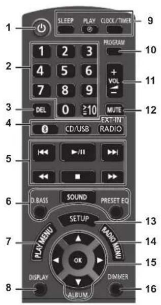 PANASONIC SCPMX90 - Nota: - 4