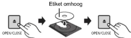 PANASONIC SCPMX90 - Invoeren van media - 1