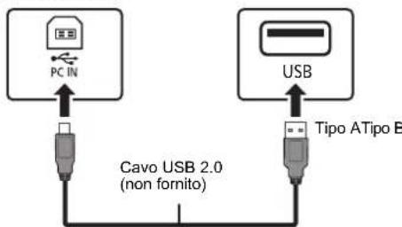 PANASONIC SCPMX90 - Ascolto di audio da un PC - 1
