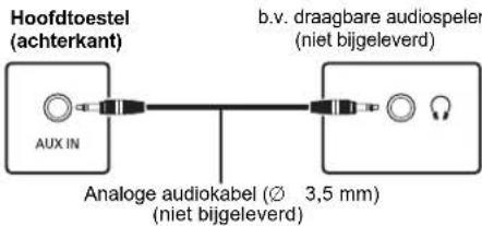 PANASONIC SCPMX90 - Aansluiten van andere apparatuur - 3