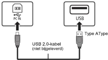 PANASONIC SCPMX90 - Luisteren naar audio afkomstig van een PC - 1