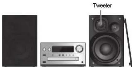 PANASONIC SCPMX90 - Emplacement des enceintes - 1